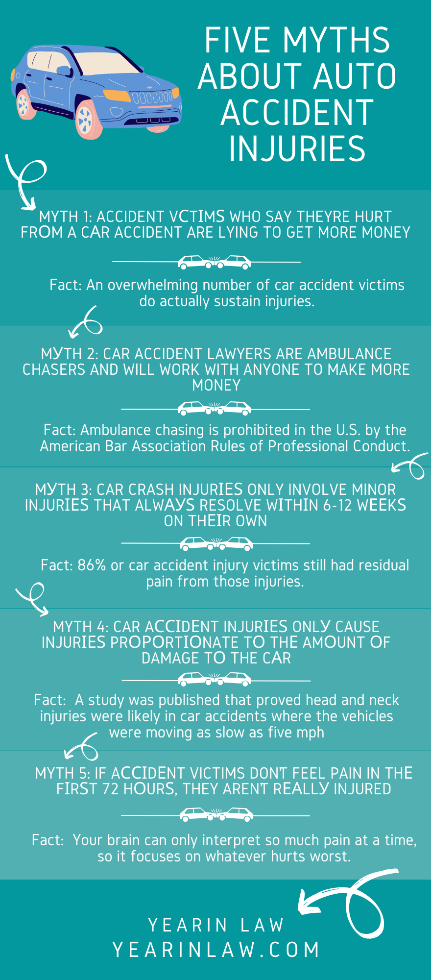 Five Myths About Auto Accident Injuries Infographic