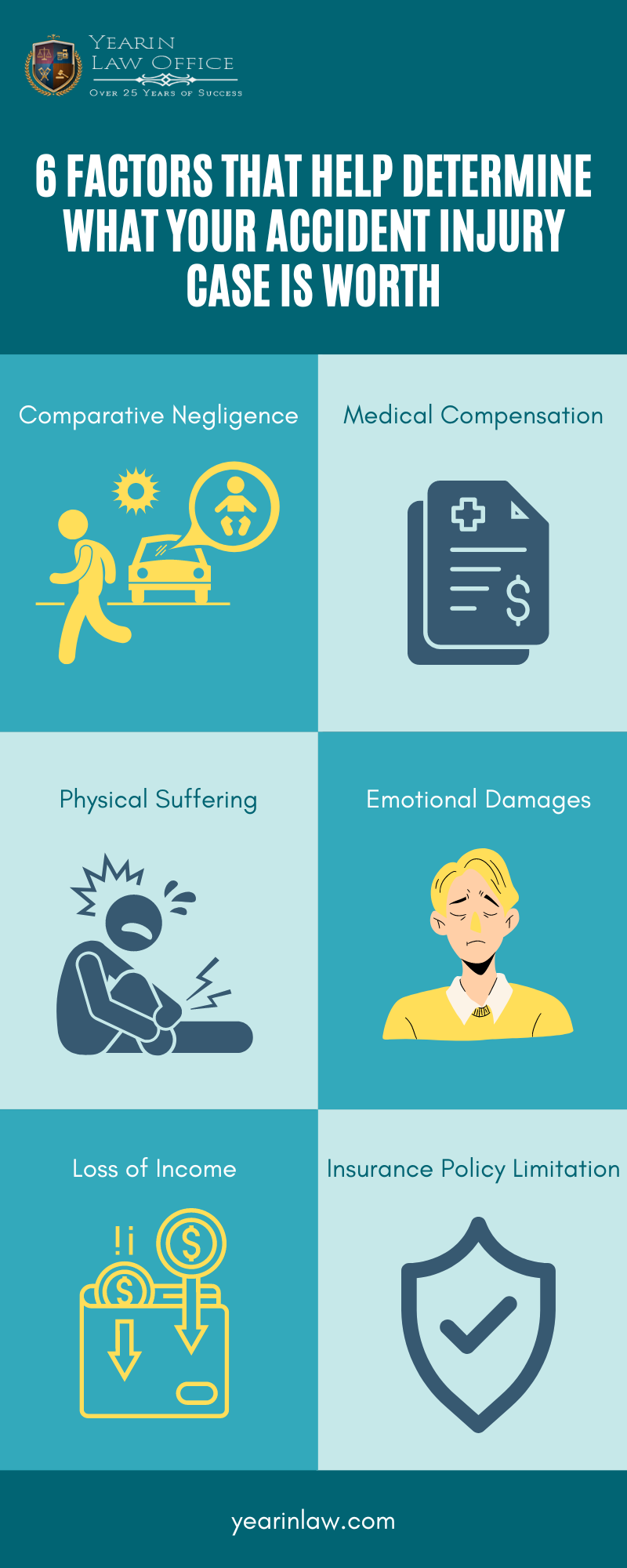 6 Factors That Help Determine What Your Accident Injury Case Is Worth Infographic